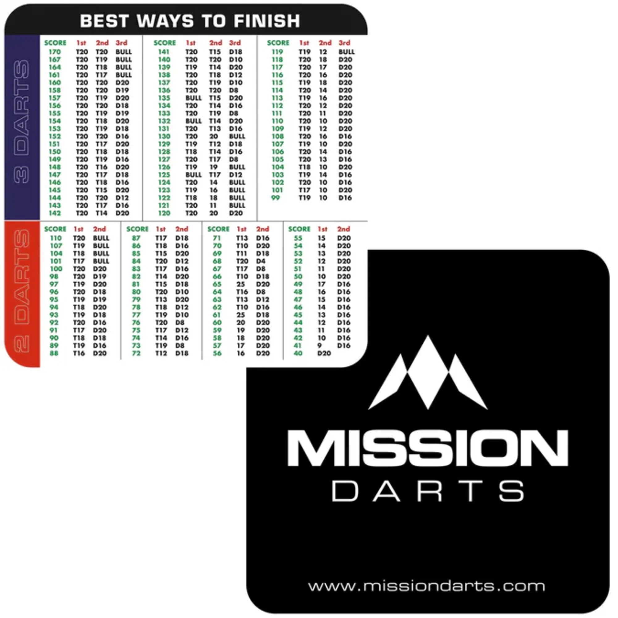 Mission Check Out - Getränkeuntersetzer 20 Stk.
